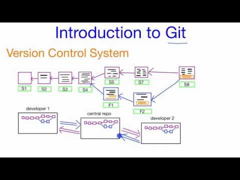 What is Git - A Quick Introduction to the Git Version Control System