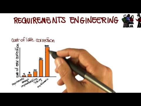 Requirements Engineering - Georgia Tech - Software Development Process